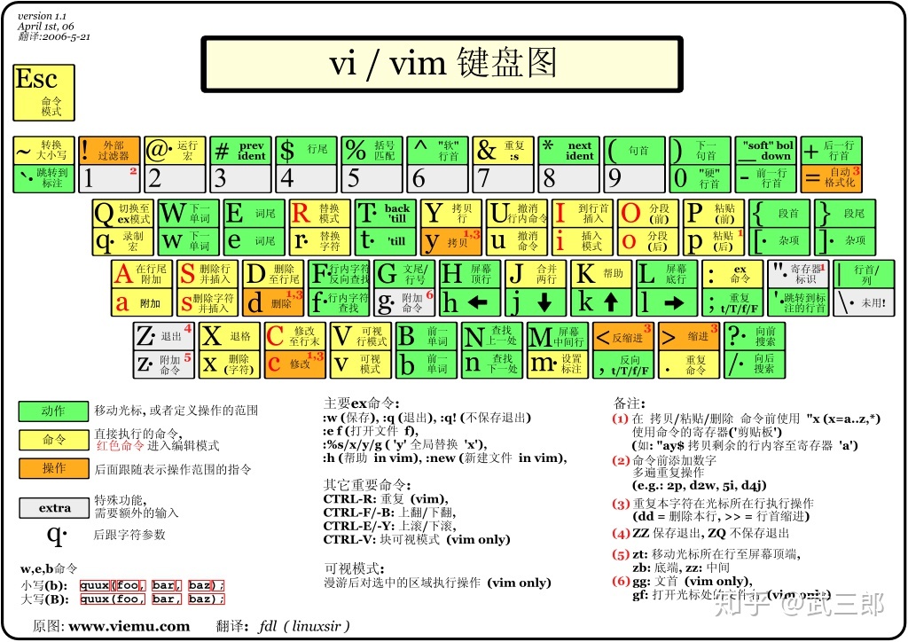 /images/university-linux-vim.jpg
